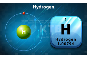 Những điều cần biết về nước hydrogen
