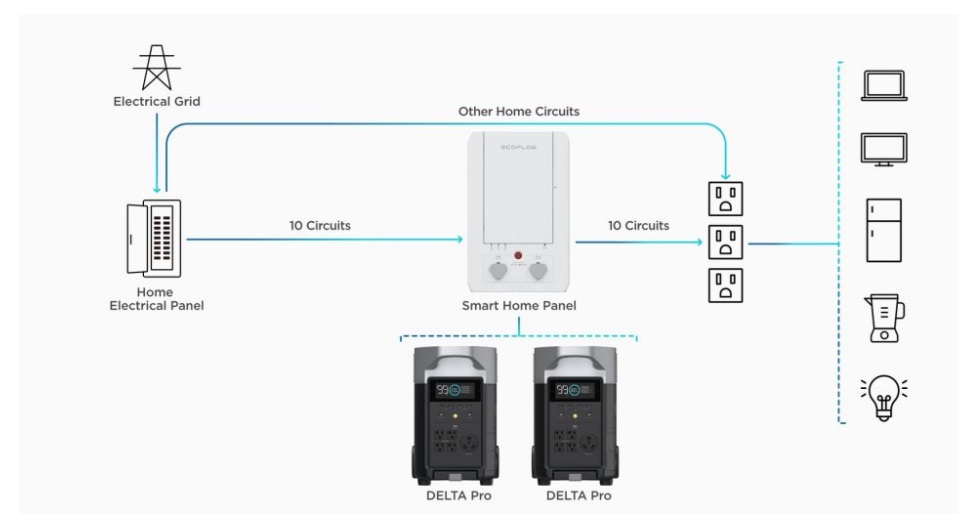 Trạm tích điện EcoFlow DELTA Pro 3600Wh 3600W