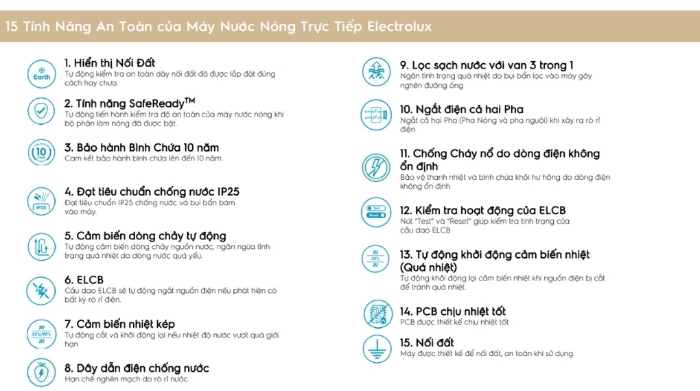 Máy nước nóng Electrolux EWE451QX-W4 4500W