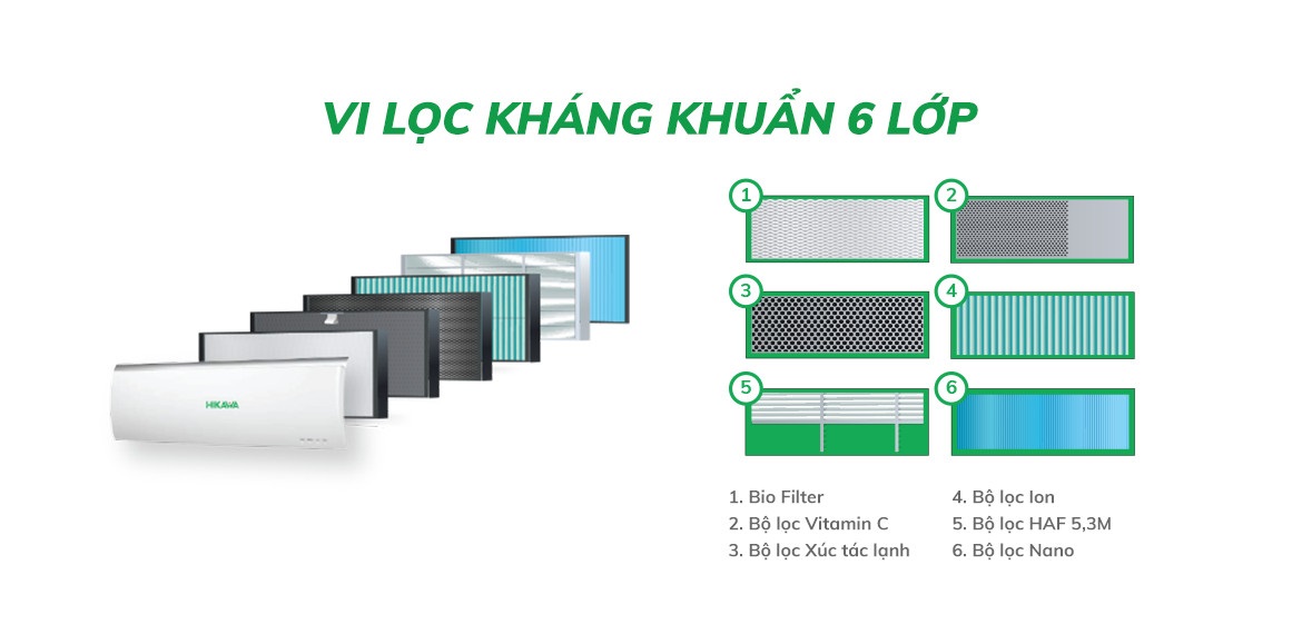 Máy lạnh âm trần HIKAWA Inverter 2HP (18000Btu) HI-CC20AT/HO-CC20AT