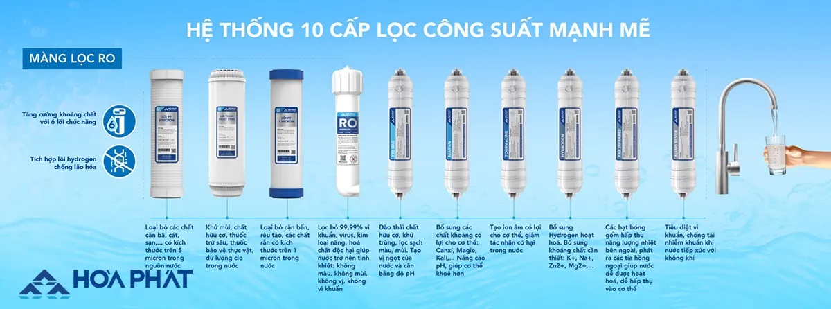 Máy lọc nước RO Hòa Phát HPR512 10 lõi